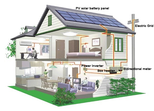 the operation of PV solar power generation system