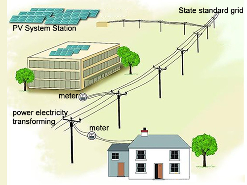 diagram for the working of pv solar power generation system